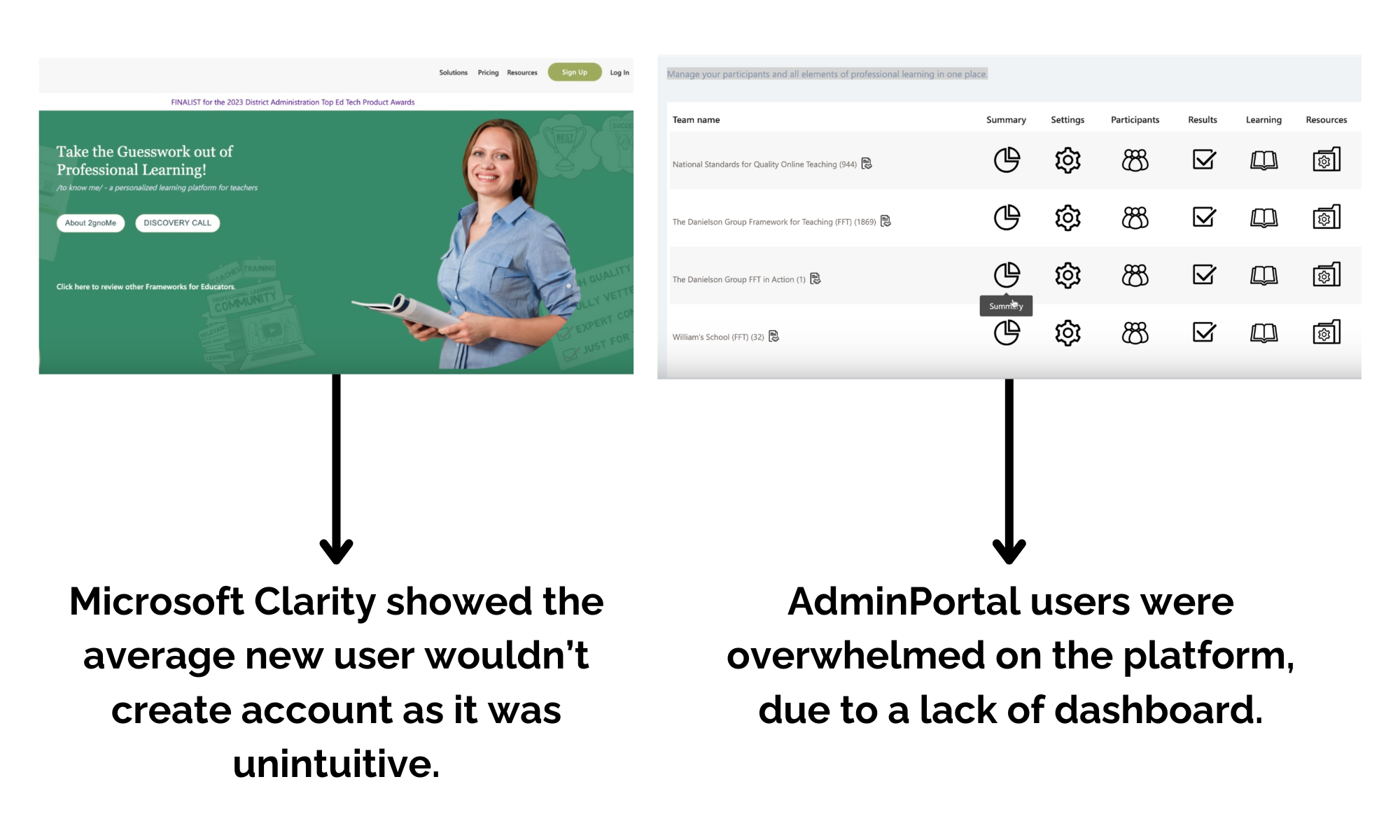 Admin Portal Growth